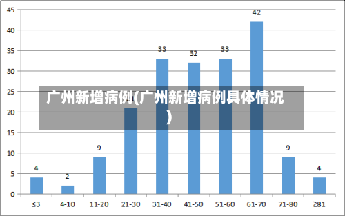 广州新增病例(广州新增病例具体情况)-第2张图片