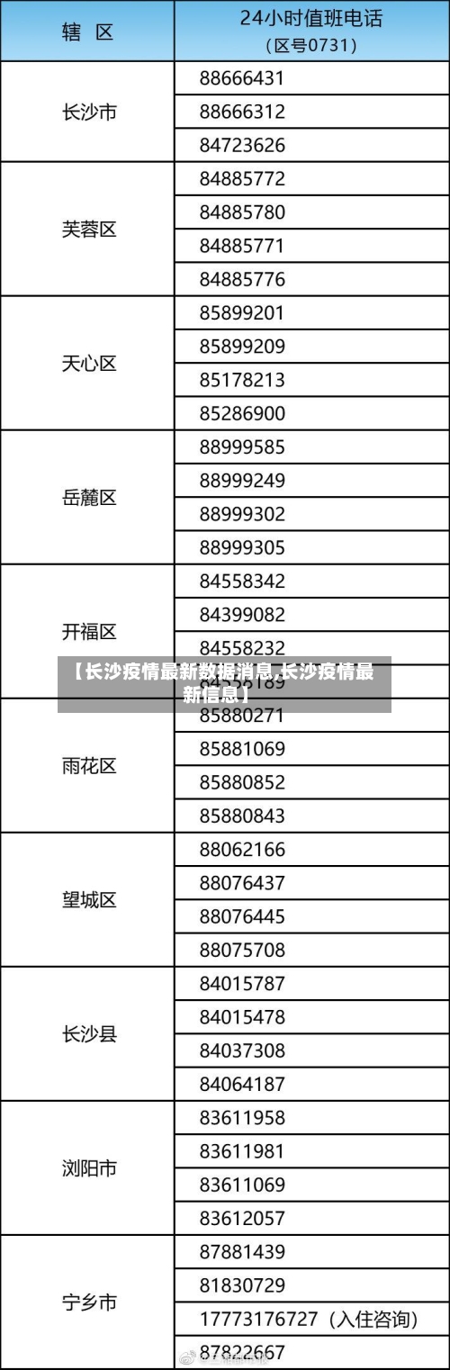 【长沙疫情最新数据消息,长沙疫情最新信息】-第2张图片