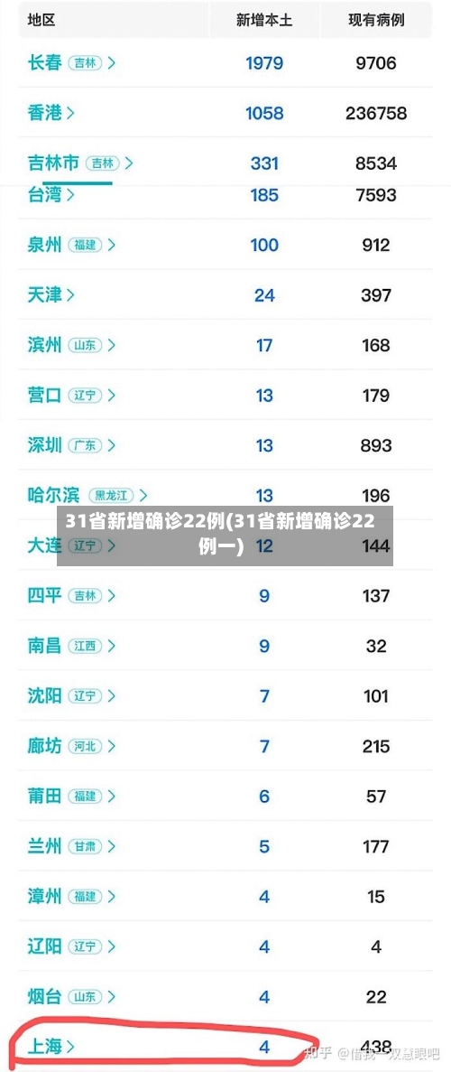 31省新增确诊22例(31省新增确诊22例一)-第3张图片