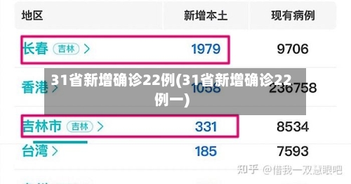 31省新增确诊22例(31省新增确诊22例一)-第2张图片