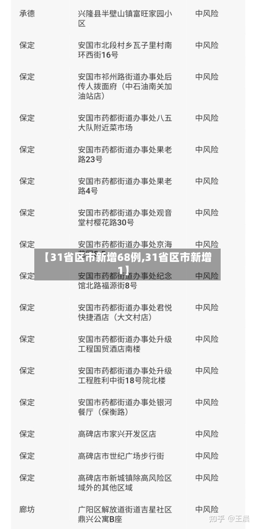 【31省区市新增68例,31省区市新增1】