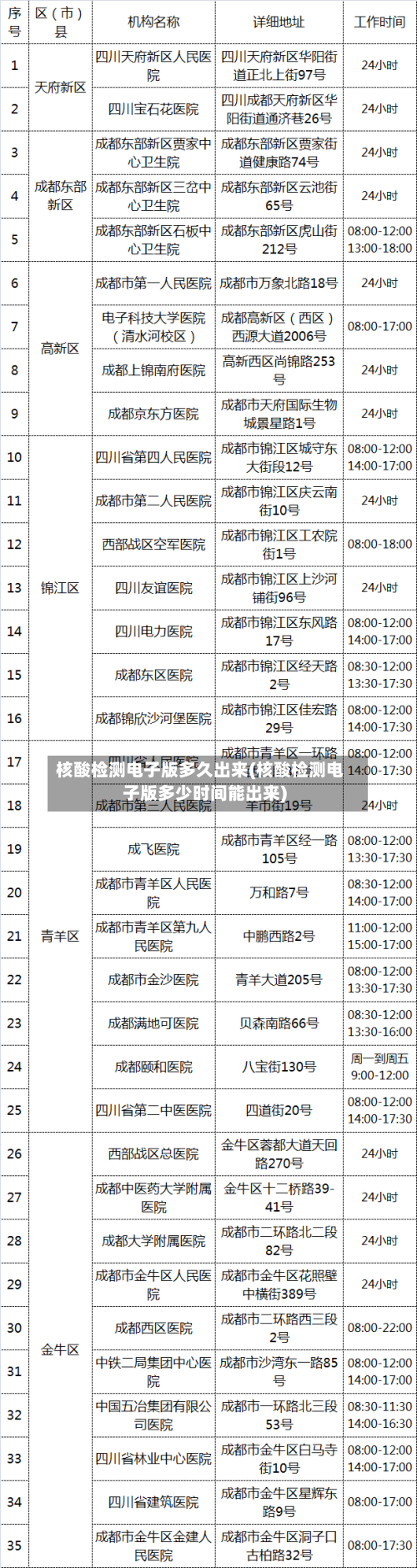 核酸检测电子版多久出来(核酸检测电子版多少时间能出来)