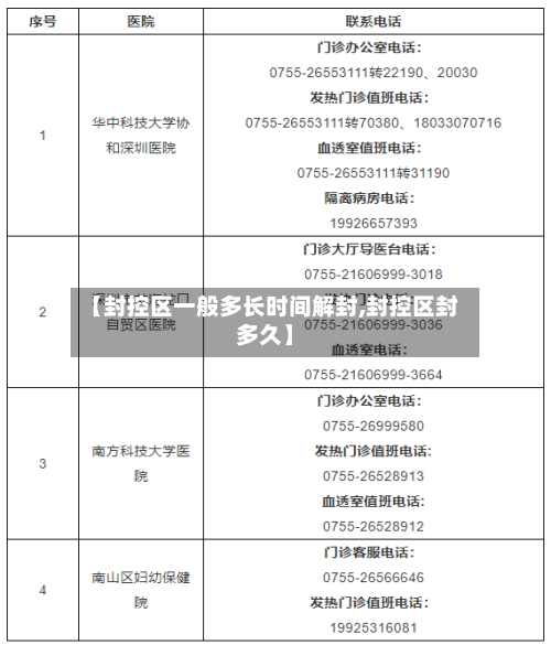 【封控区一般多长时间解封,封控区封多久】