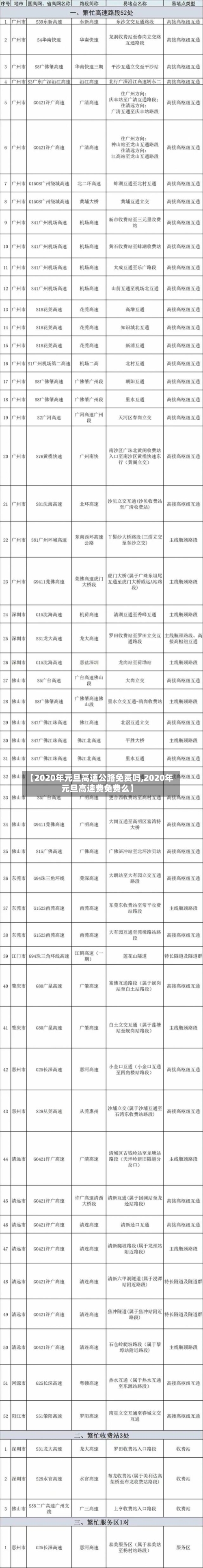 【2020年元旦高速公路免费吗,2020年元旦高速费免费么】-第3张图片