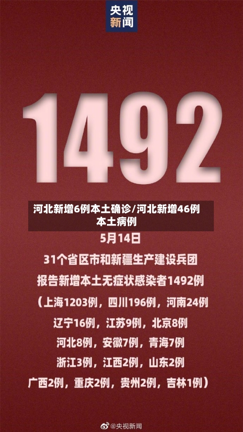 河北新增6例本土确诊/河北新增46例本土病例-第3张图片