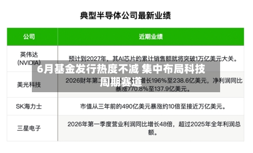 6月基金发行热度不减 集中布局科技周期赛道