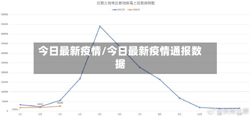 今日最新疫情/今日最新疫情通报数据-第3张图片