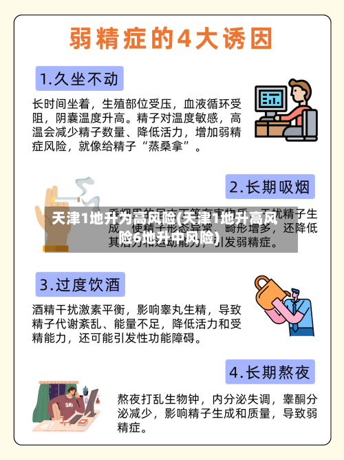 天津1地升为高风险(天津1地升高风险6地升中风险)-第2张图片