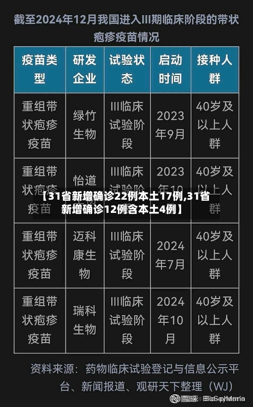 【31省新增确诊22例本土17例,31省新增确诊12例含本土4例】-第3张图片