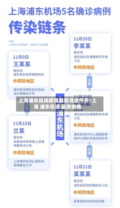 上海浦东机场疫情最新消息今天/上海 浦东机场 最新疫情-第2张图片