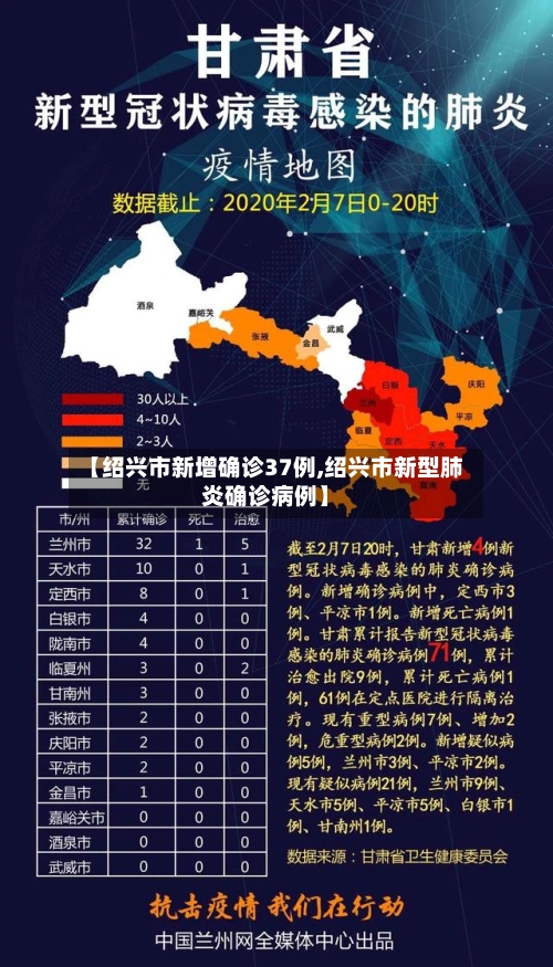 【绍兴市新增确诊37例,绍兴市新型肺炎确诊病例】-第2张图片