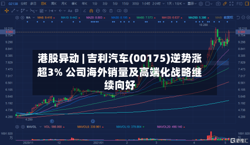 港股异动 | 吉利汽车(00175)逆势涨超3% 公司海外销量及高端化战略继续向好-第3张图片