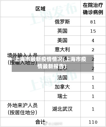 上海市最新疫情情况(上海市疫情最新报告)