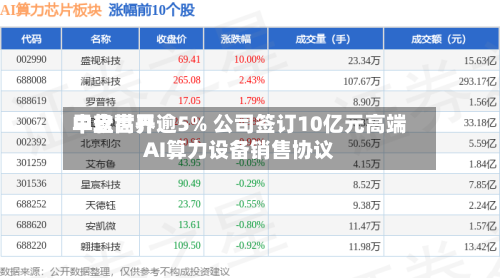 中软世界早盘高开逾5% 公司签订10亿元高端AI算力设备销售协议-第3张图片