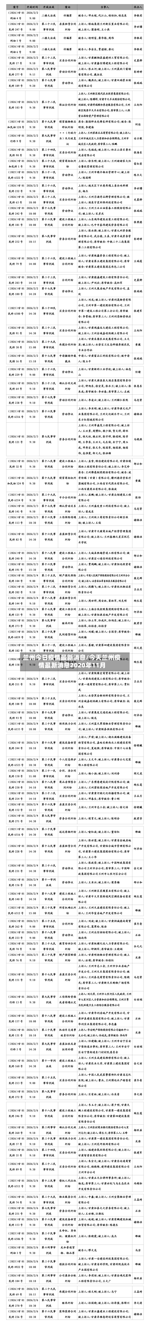 兰州今日疫情最新消息/今天兰州疫情最新消息2020年11月-第2张图片
