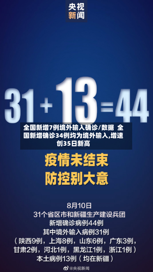 全国新增7例境外输入确诊/数据 全国新增确诊34例均为境外输入,增速创35日新高-第2张图片