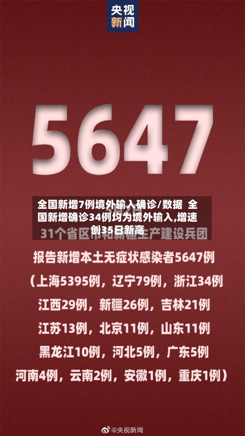 全国新增7例境外输入确诊/数据  全国新增确诊34例均为境外输入,增速创35日新高