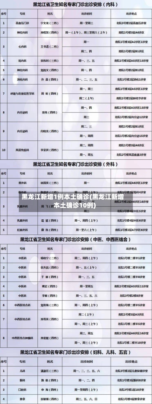 黑龙江新增1例本土确诊(黑龙江新增本土确诊10例)-第3张图片