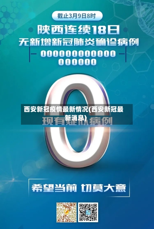 西安新冠疫情最新情况(西安新冠最新消息)