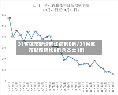 31省区市新增确诊病例8例/31省区市新增确诊8例含本土1例-第2张图片
