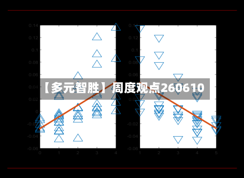 【多元智胜】周度观点260610-第2张图片