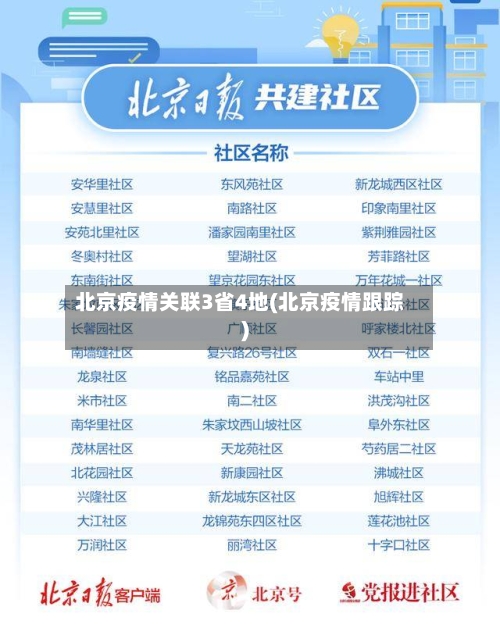 北京疫情关联3省4地(北京疫情跟踪)-第2张图片