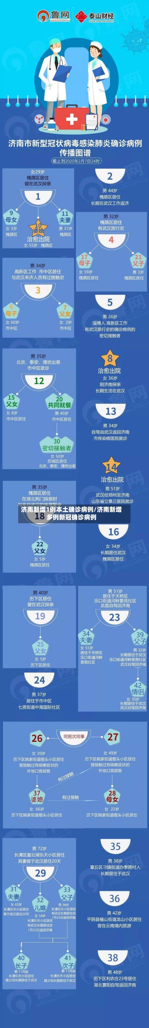 济南新增1例本土确诊病例/济南新增多例新冠确诊病例-第2张图片