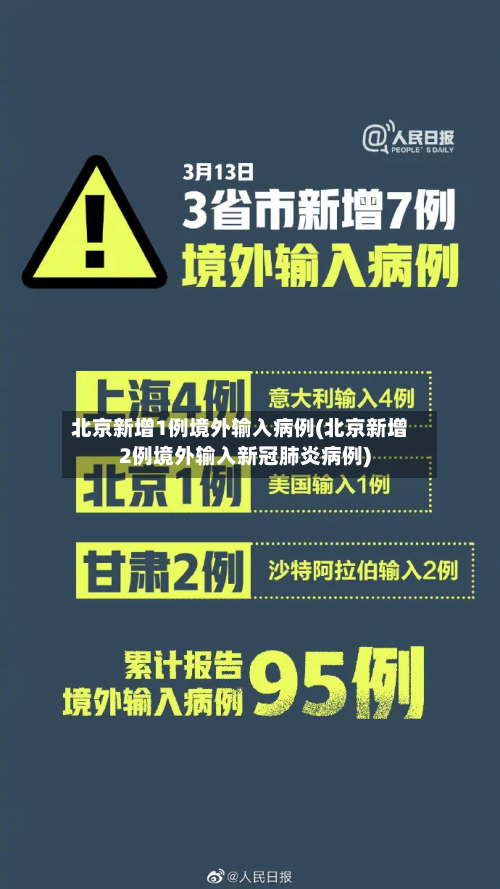 北京新增1例境外输入病例(北京新增2例境外输入新冠肺炎病例)