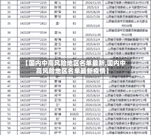 【国内中高风险地区名单最新,国内中高风险地区名单最新疫情】-第2张图片