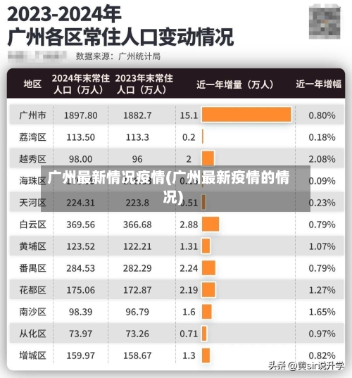 广州最新情况疫情(广州最新疫情的情况)