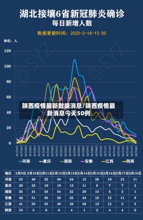 陕西疫情最新数据消息/陕西疫情最新消息今天50例