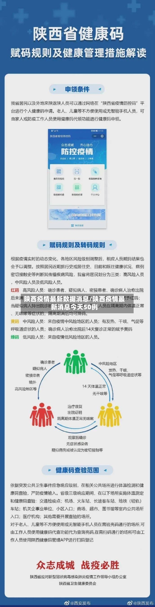 陕西疫情最新数据消息/陕西疫情最新消息今天50例-第2张图片