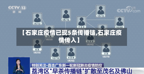 【石家庄疫情已现5条传播链,石家庄疫情传入】