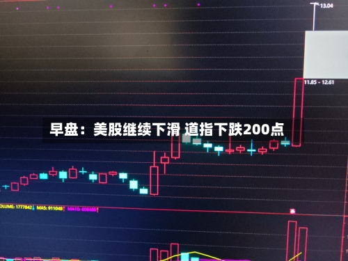 早盘：美股继续下滑 道指下跌200点