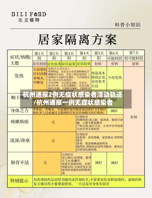 杭州通报2例无症状感染者活动轨迹/杭州通报一例无症状感染者