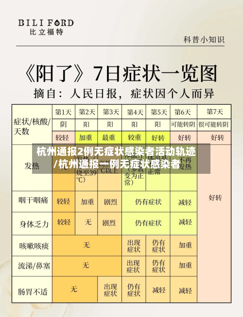 杭州通报2例无症状感染者活动轨迹/杭州通报一例无症状感染者-第2张图片