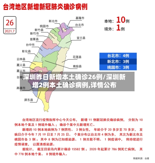 深圳昨日新增本土确诊26例/深圳新增2例本土确诊病例,详情公布