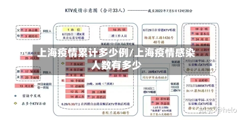 上海疫情累计多少例/上海疫情感染人数有多少