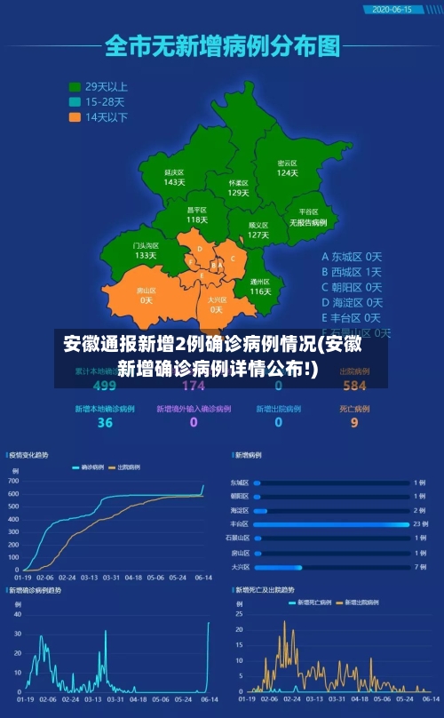 安徽通报新增2例确诊病例情况(安徽新增确诊病例详情公布!)