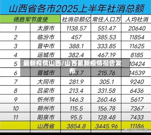 最新疫情山西/山西最新疫情报告发布-第2张图片