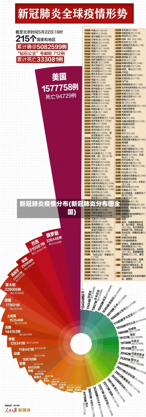 新冠肺炎疫情分布(新冠肺炎分布图全国)