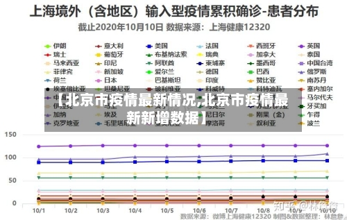 【北京市疫情最新情况,北京市疫情最新新增数据】-第2张图片