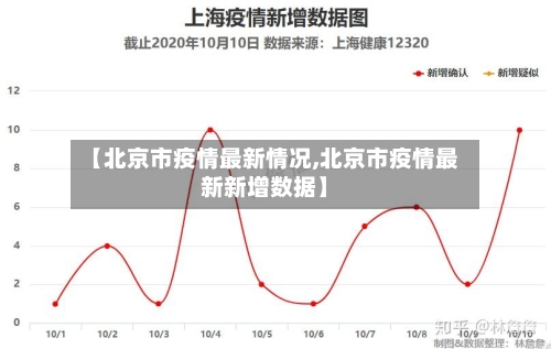 【北京市疫情最新情况,北京市疫情最新新增数据】