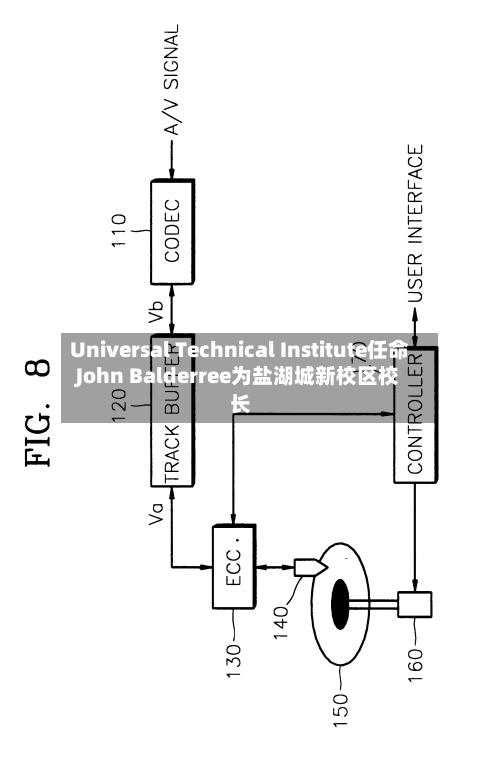 Universal Technical Institute任命John Balderree为盐湖城新校区校长
