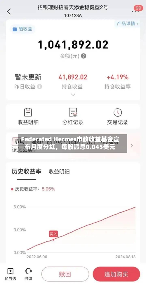 Federated Hermes市政收益基金宣布月度分红，每股派息0.045美元