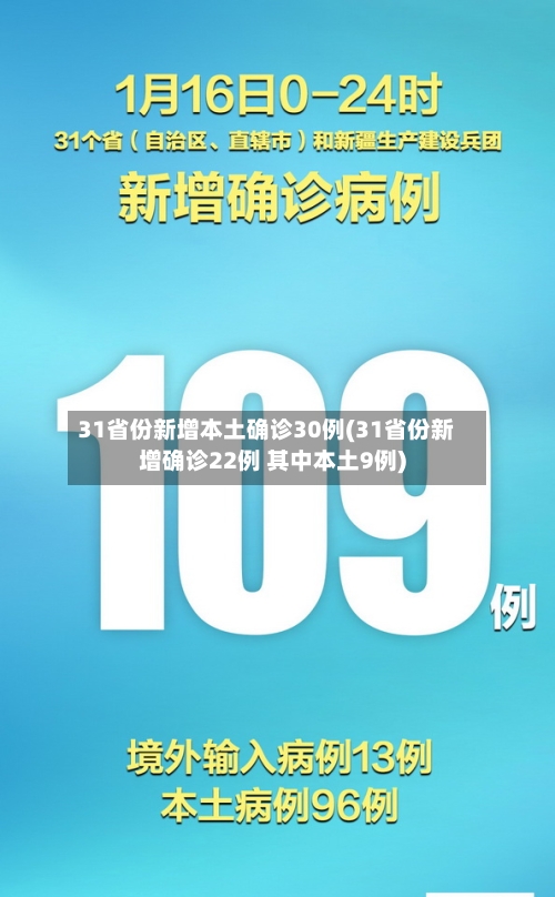 31省份新增本土确诊30例(31省份新增确诊22例 其中本土9例)