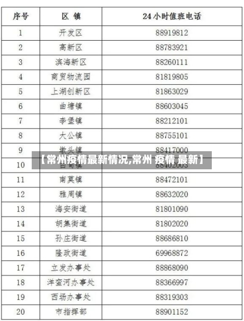 【常州疫情最新情况,常州 疫情 最新】