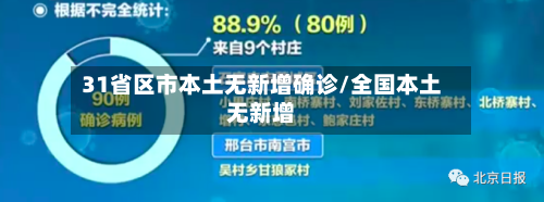 31省区市本土无新增确诊/全国本土无新增