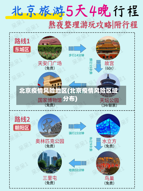 北京疫情风险地区(北京疫情风险区域分布)