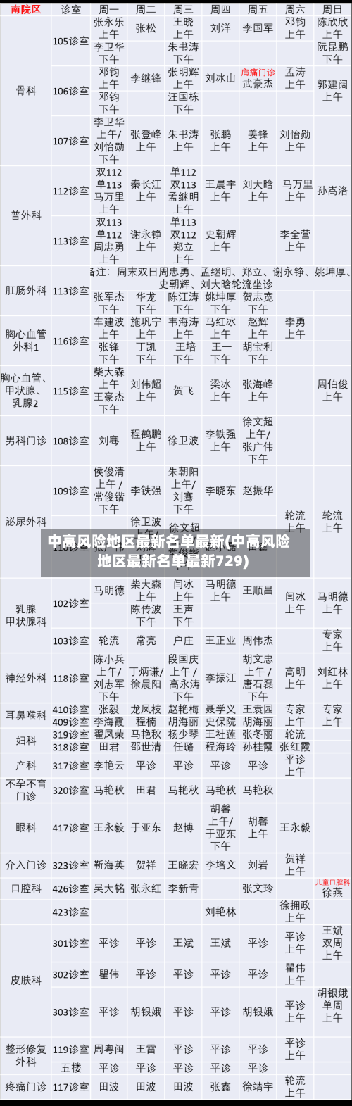 中高风险地区最新名单最新(中高风险地区最新名单最新729)-第3张图片